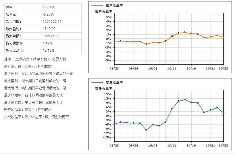 推动7.7万余座零散烈士墓迁至烈士陵园